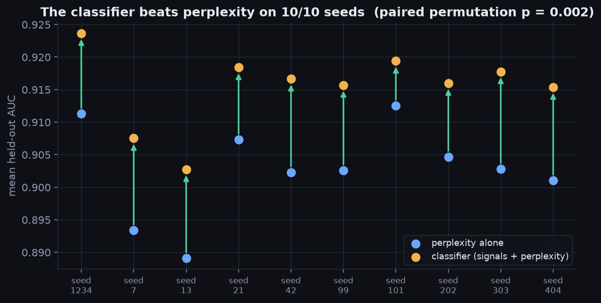 Per-seed comparison